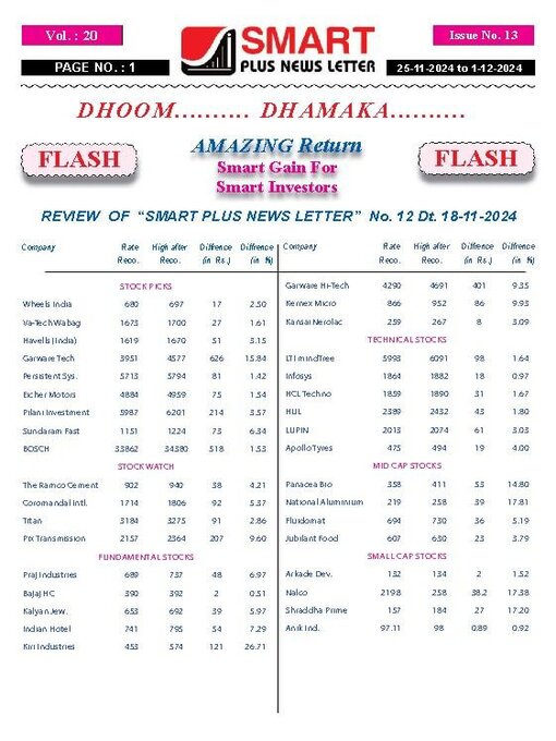 Title details for Smart Plus News Letter by Archi Finmark and Communications Limited - Available